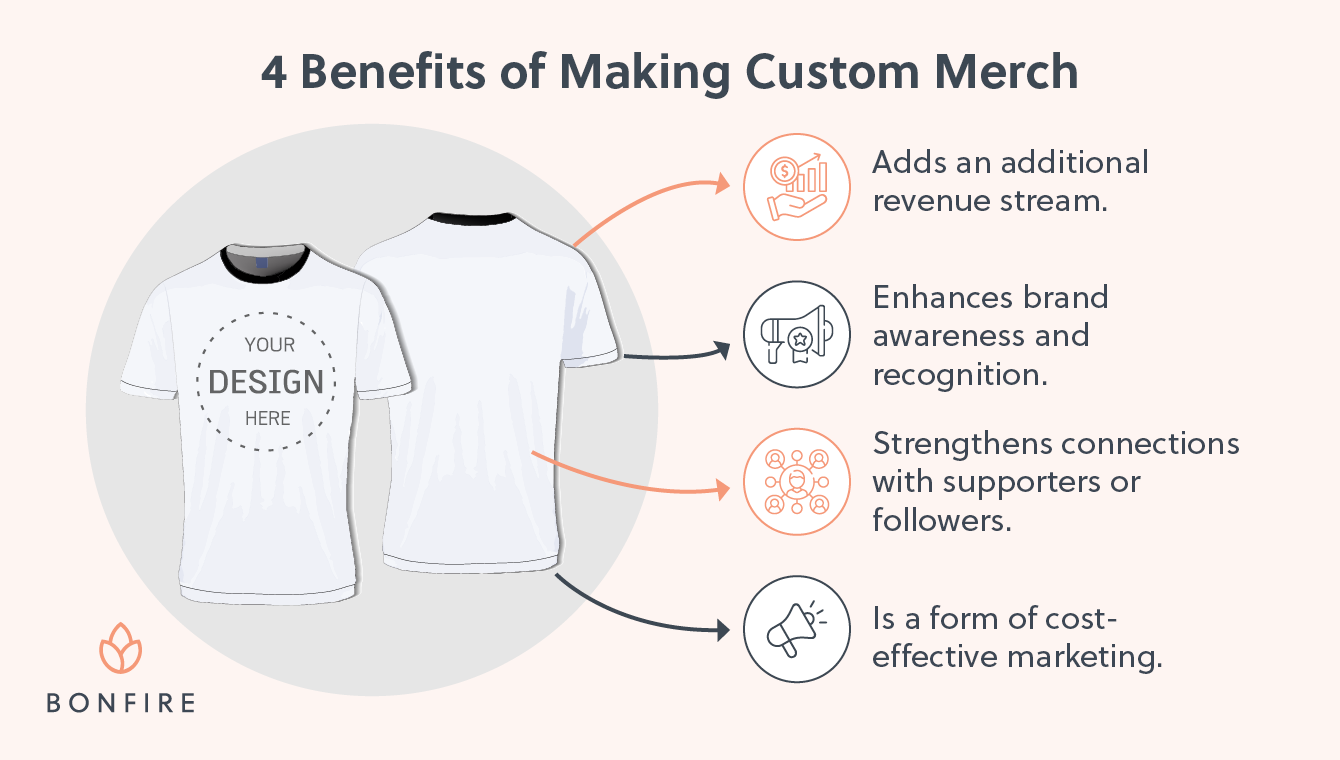 The four main benefits of making custom merch.
