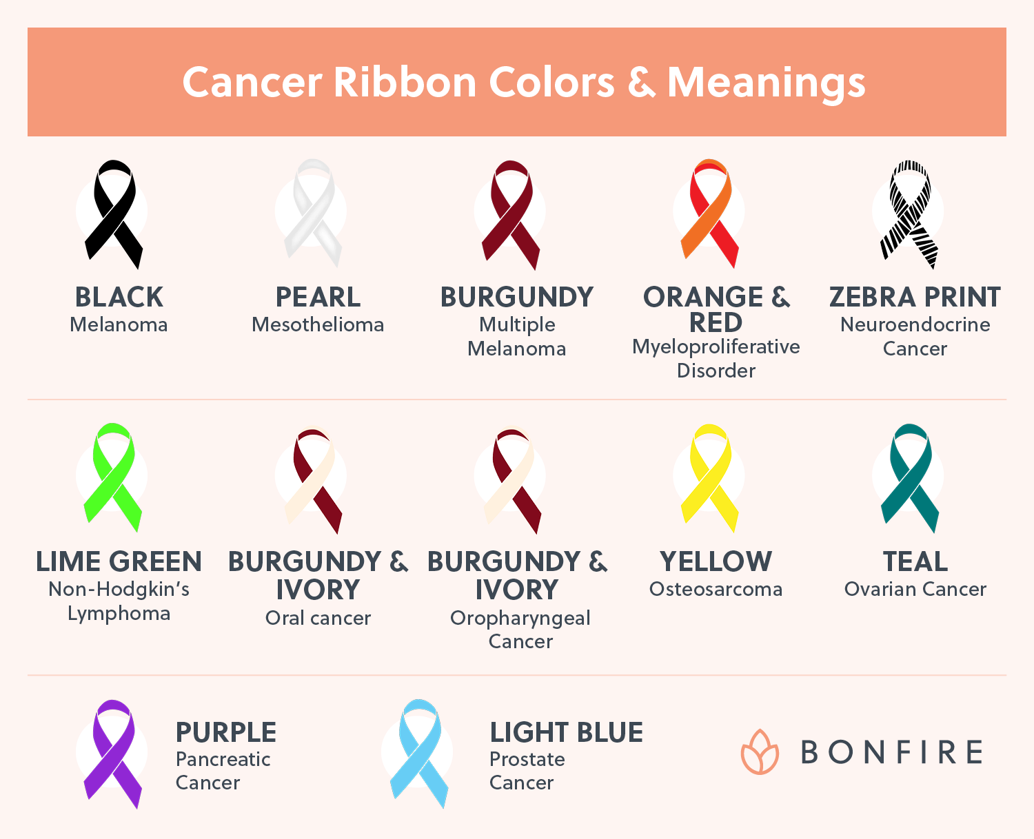 A graphic depicting cancer ribbon colors and their meanings (detailed in the text below).
