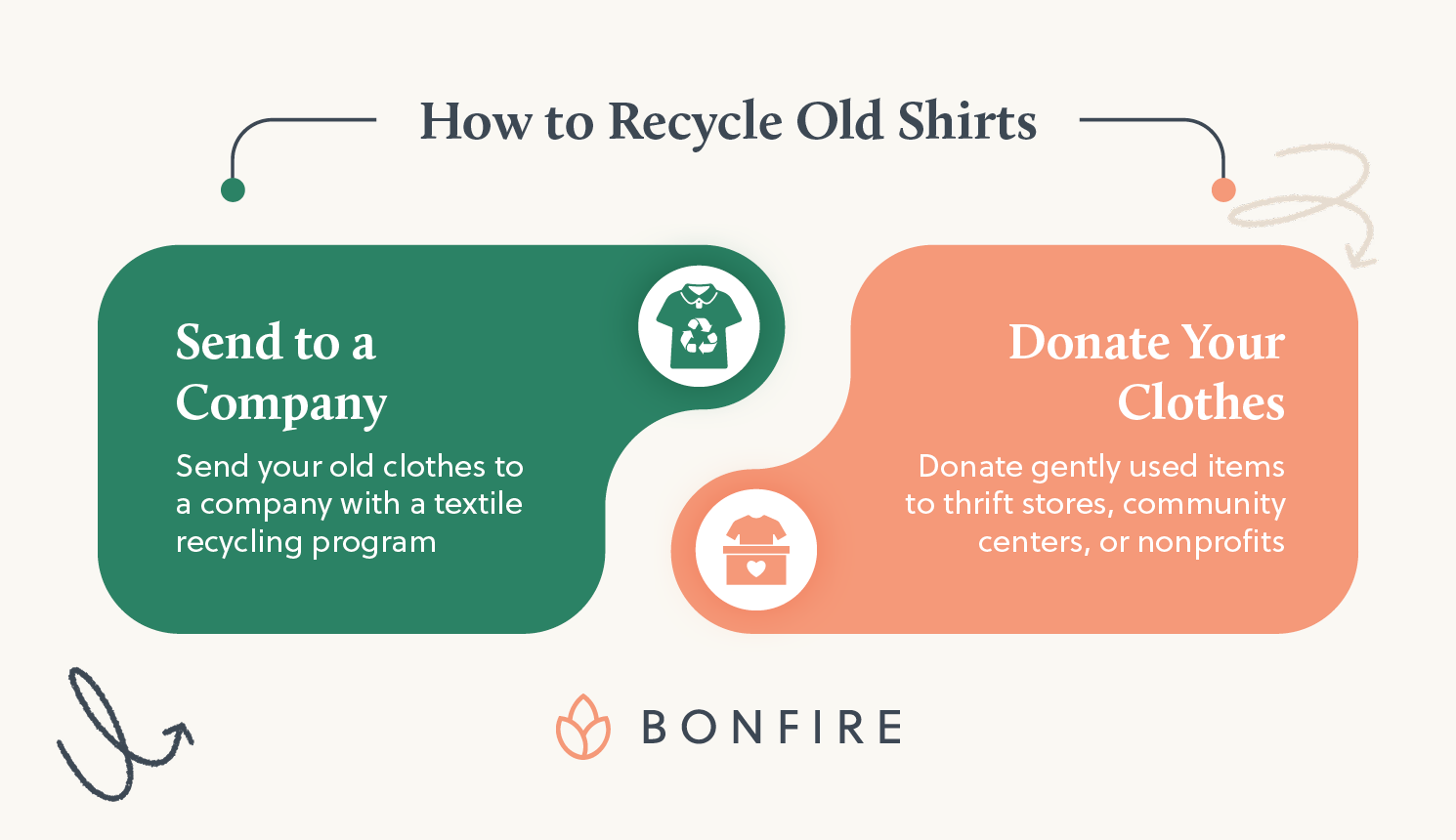 Instructions for how to recycle or repurpose old clothes (detailed in text below).
