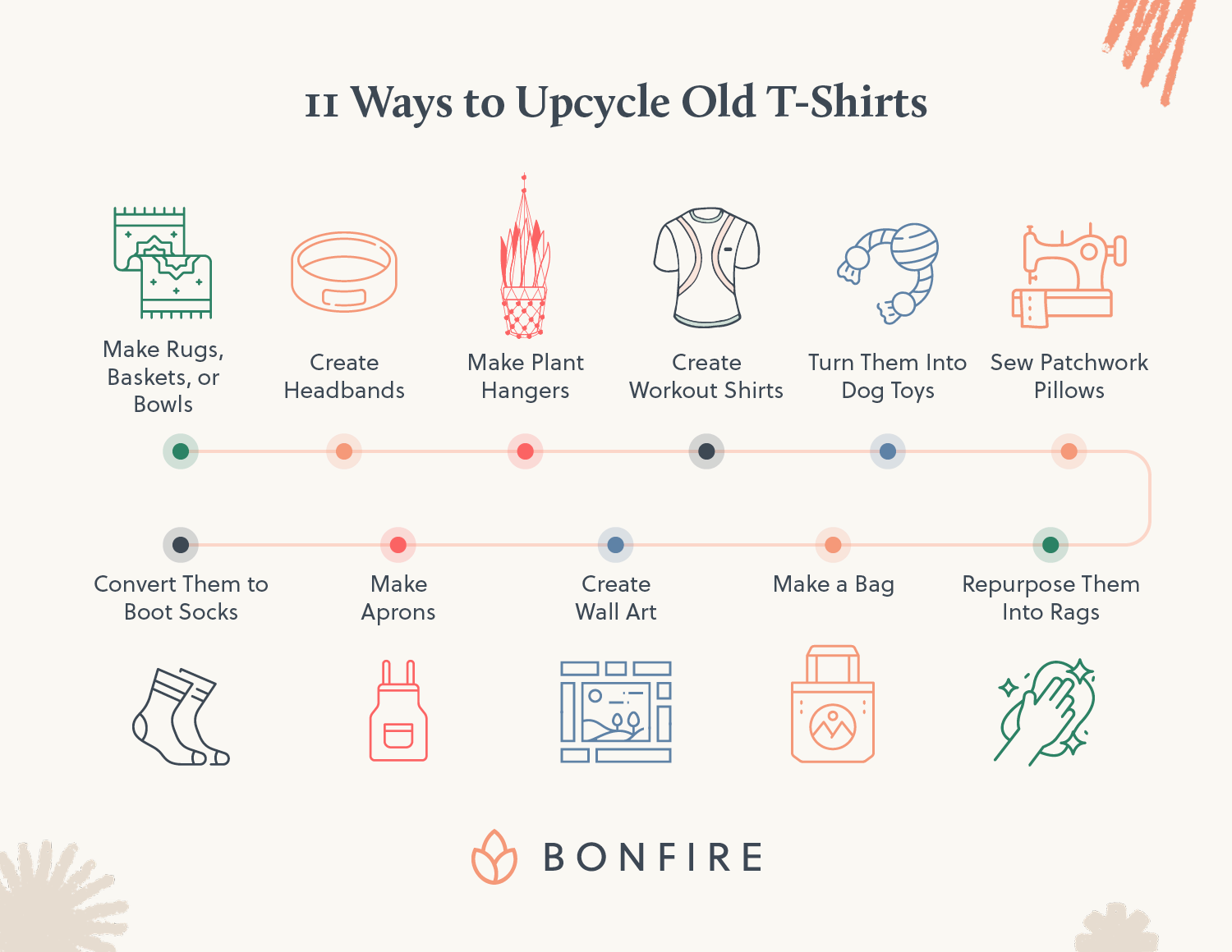 The top 11 ideas for what to do with old t-shirts (detailed in text below).