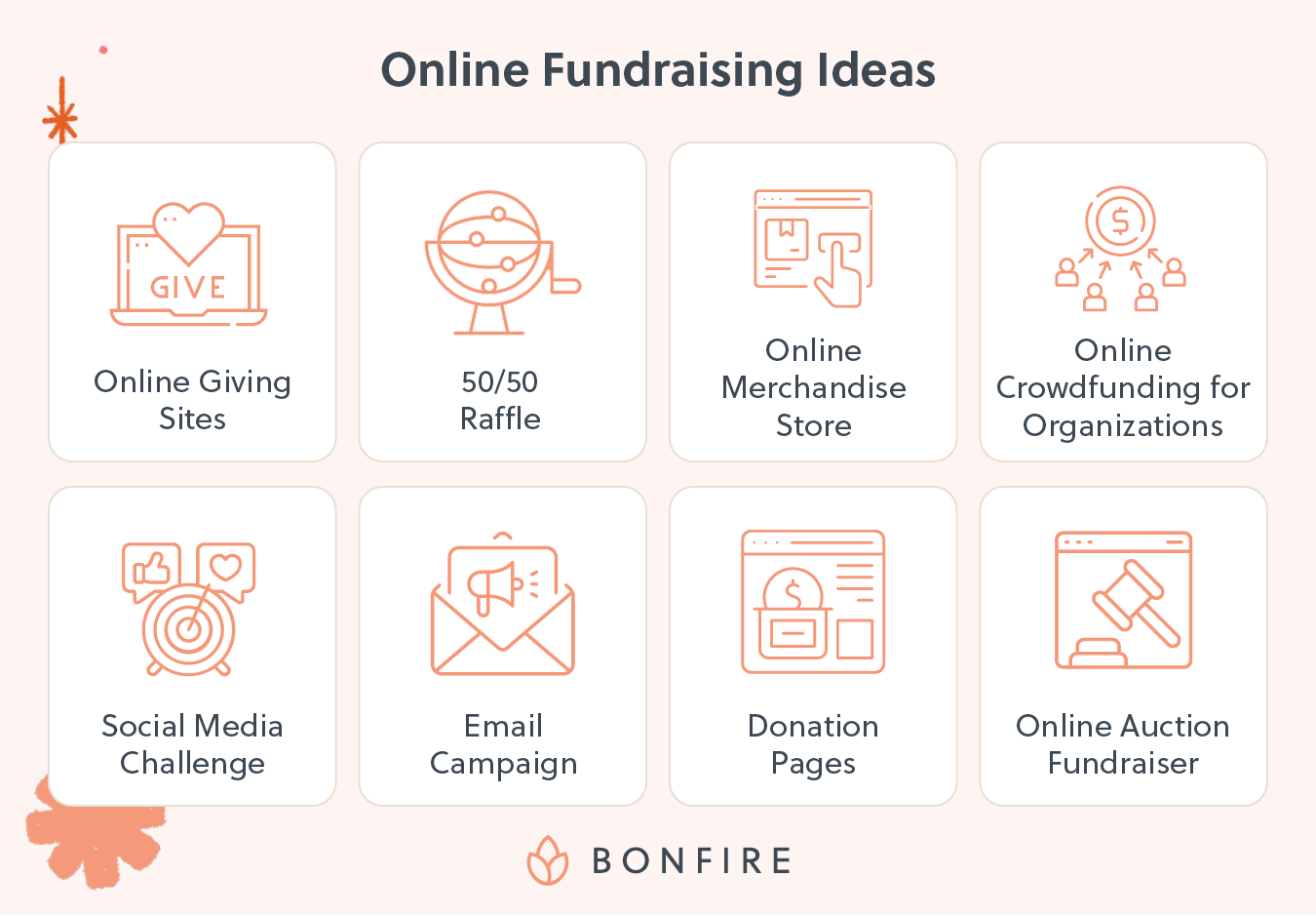 The top online fundraising ideas, including online giving sites, 50/50 raffles, online merchandise stores, online crowdfunding for organizations, social media challenges, email campaigns, donation pages, and online auction fundraisers.