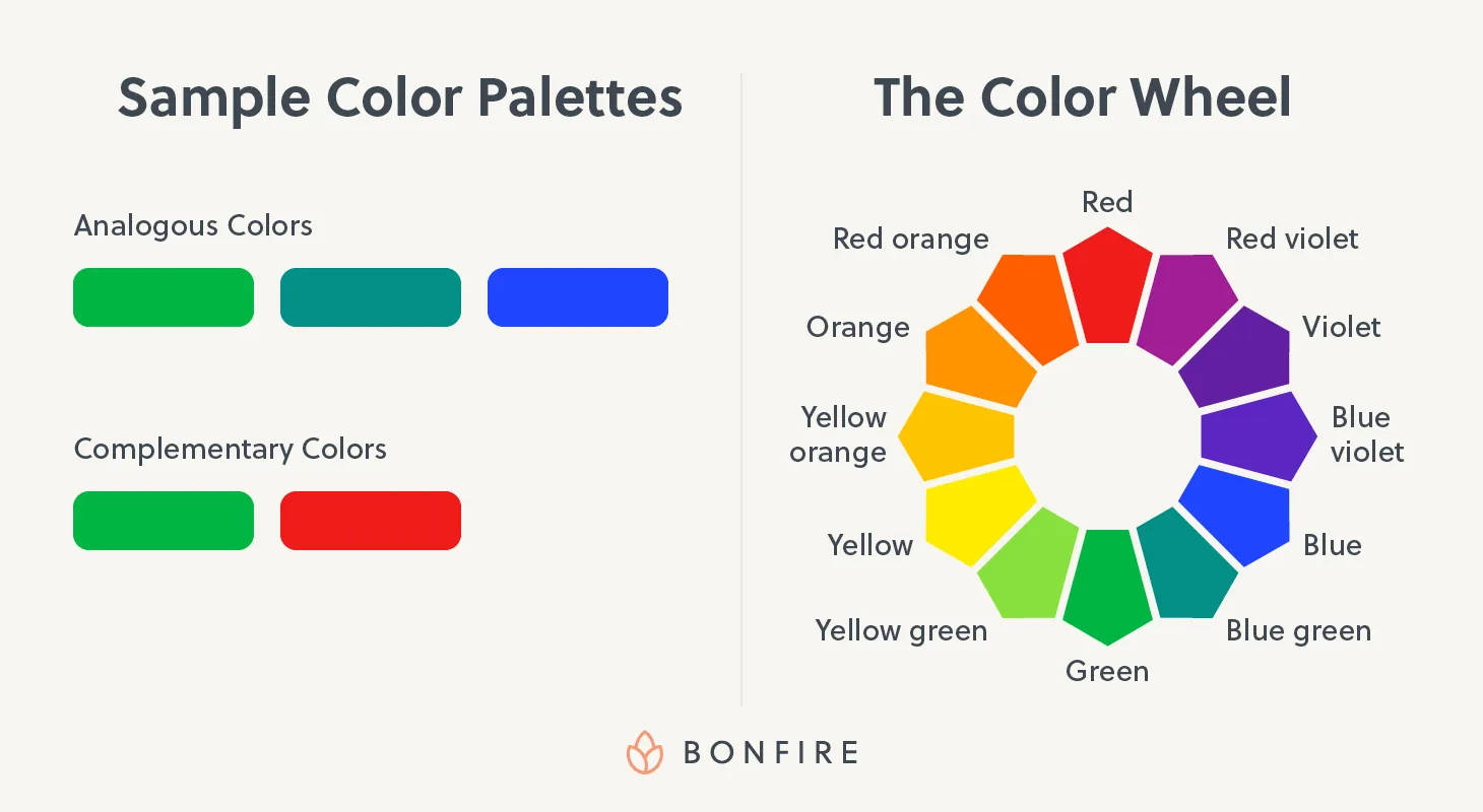 A labeled color wheel with sample analogous and complementary color palettes.
