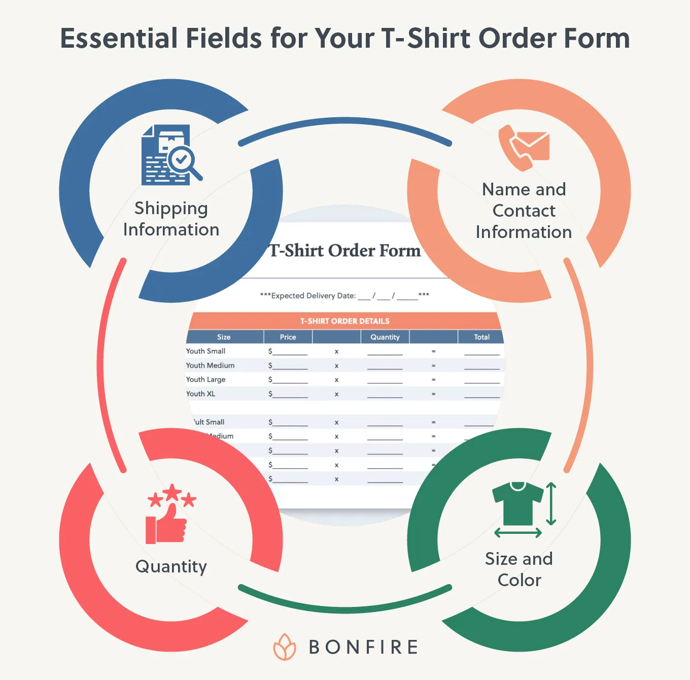 The four essential elements to include on your t-shirt order form (detailed below).