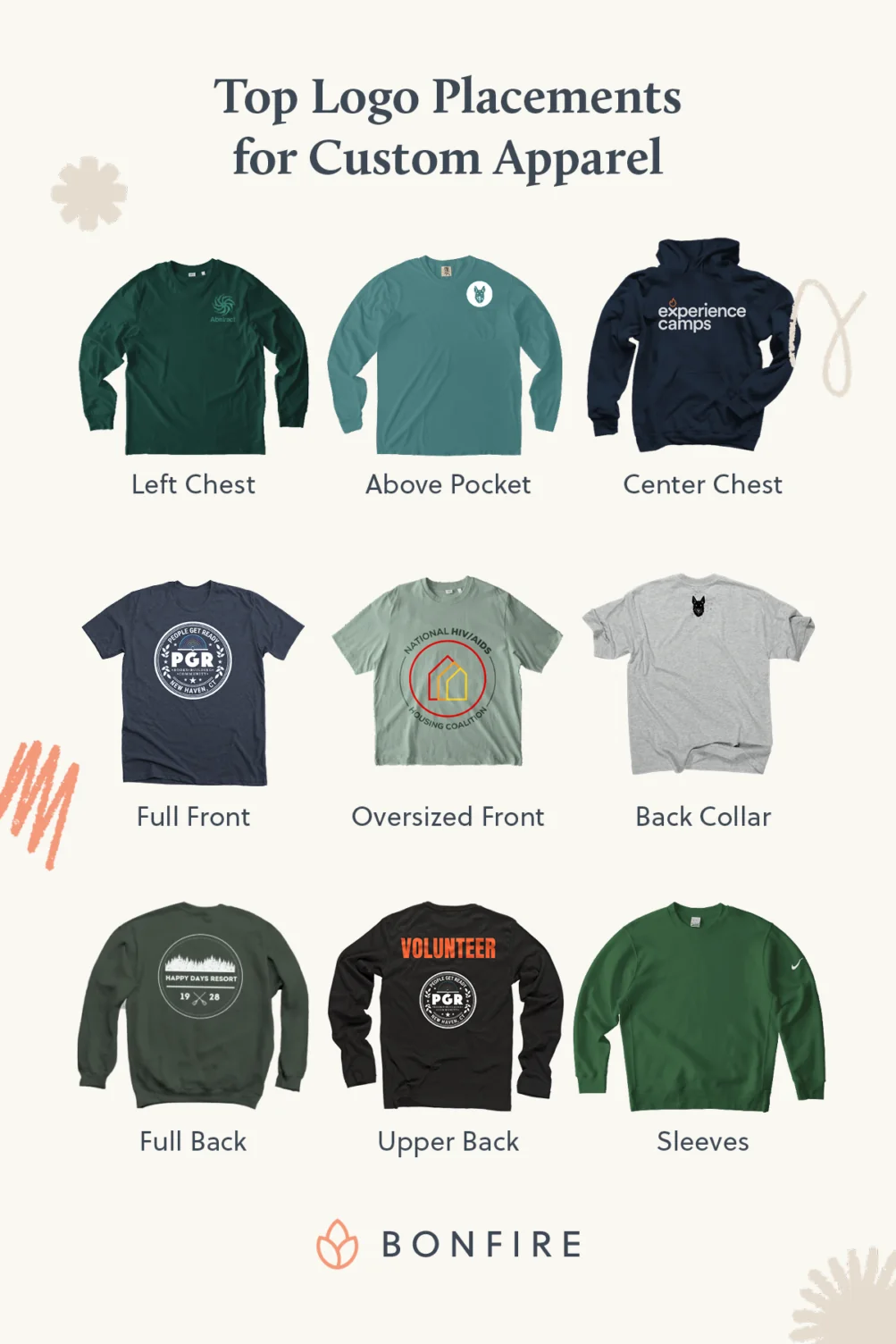 The top nine logo placements for custom apparel (detailed in text below).