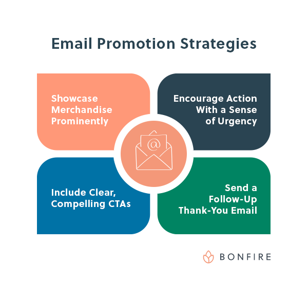 The top email promotion strategies to encourage nonprofit merchandise sales (detailed below).